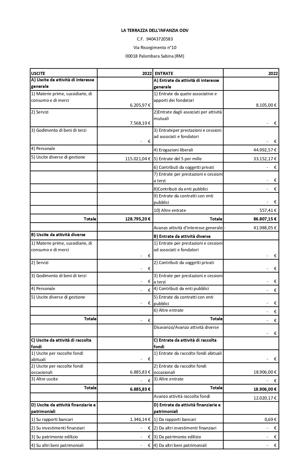 BILANCIO 2022 def page-0001