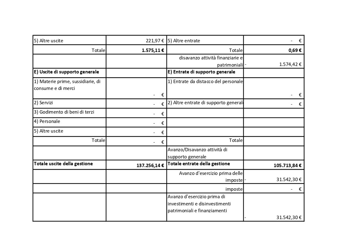 BILANCIO 2022 def page-0002