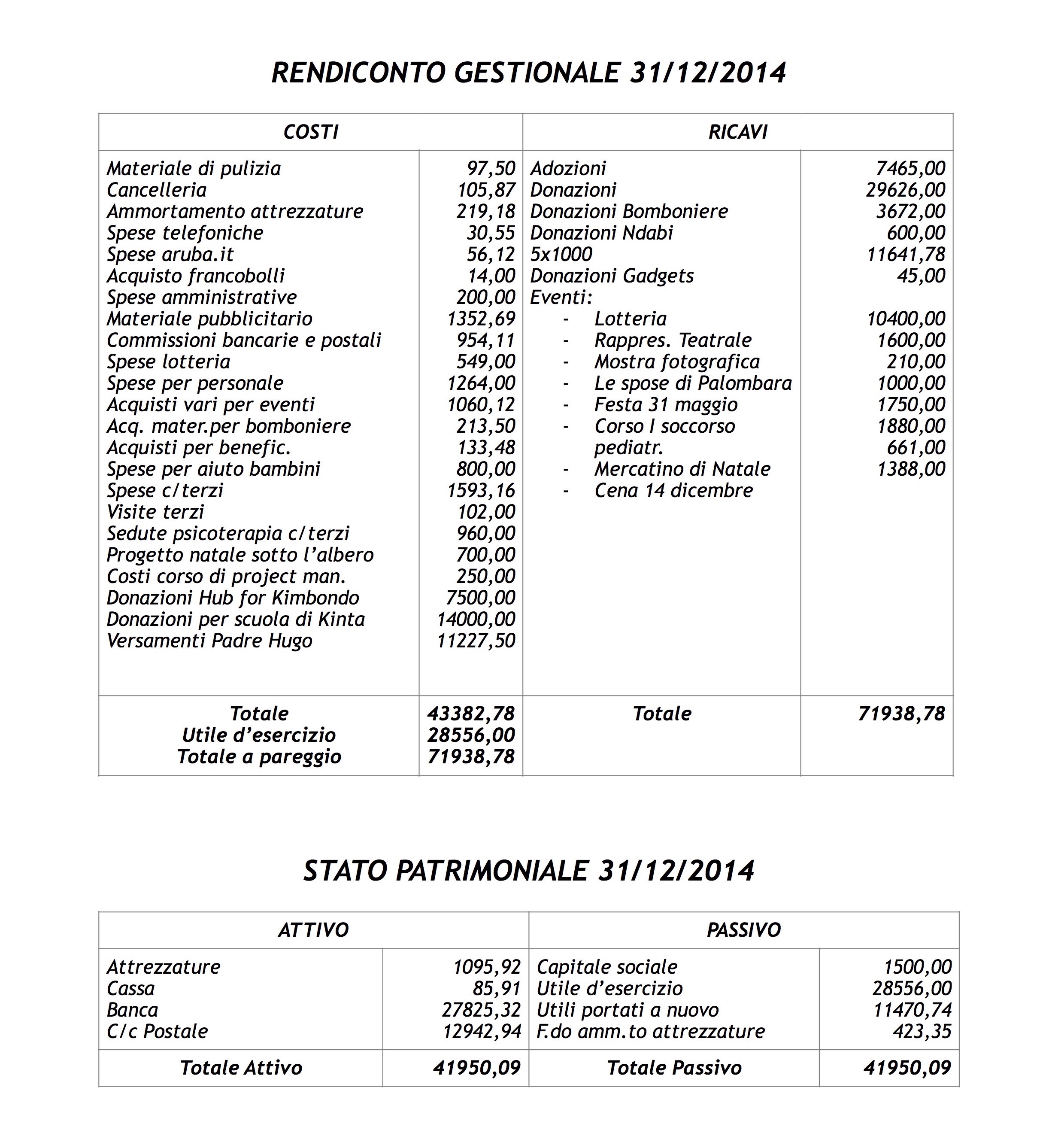 Bilancio2014