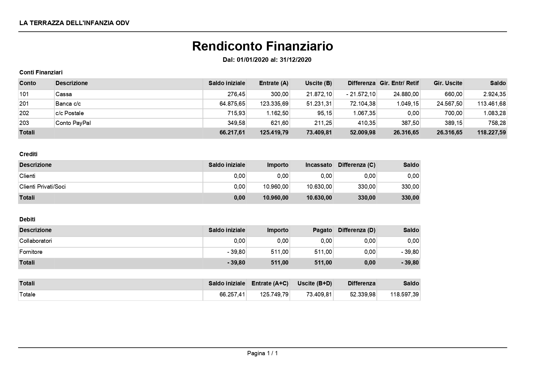 RendFinanziarioSaldi page-0001