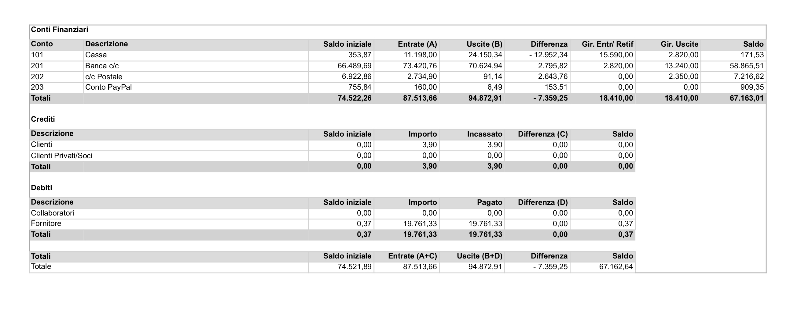 Rendicono Finanziario2017