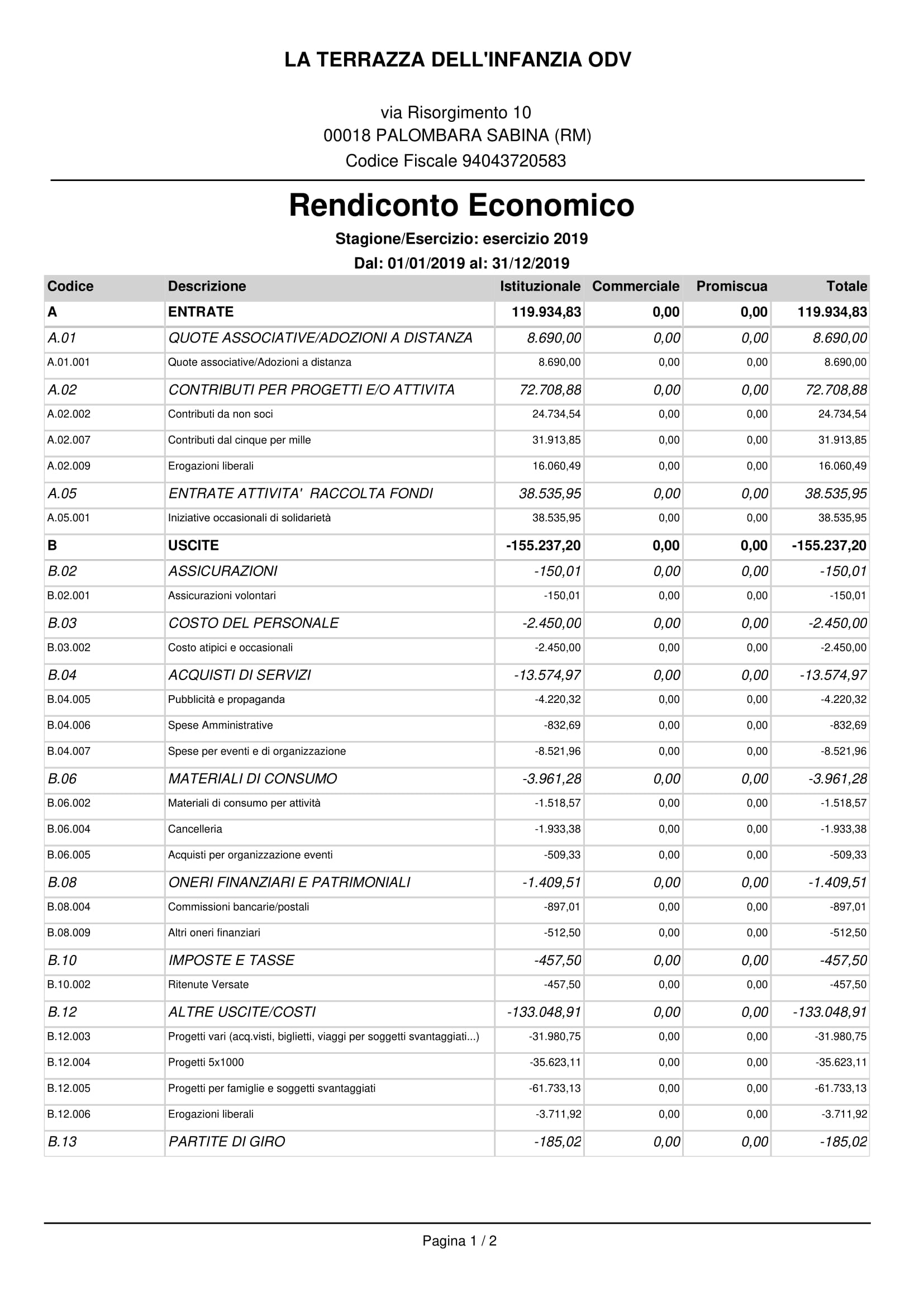 rendiconto economico-1