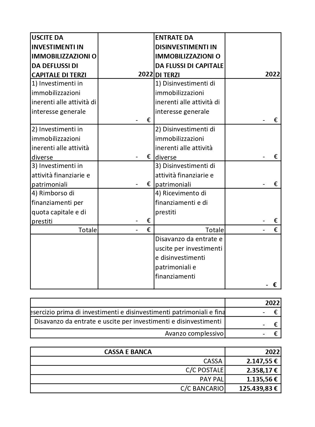 BILANCIO 2022 def page-0003