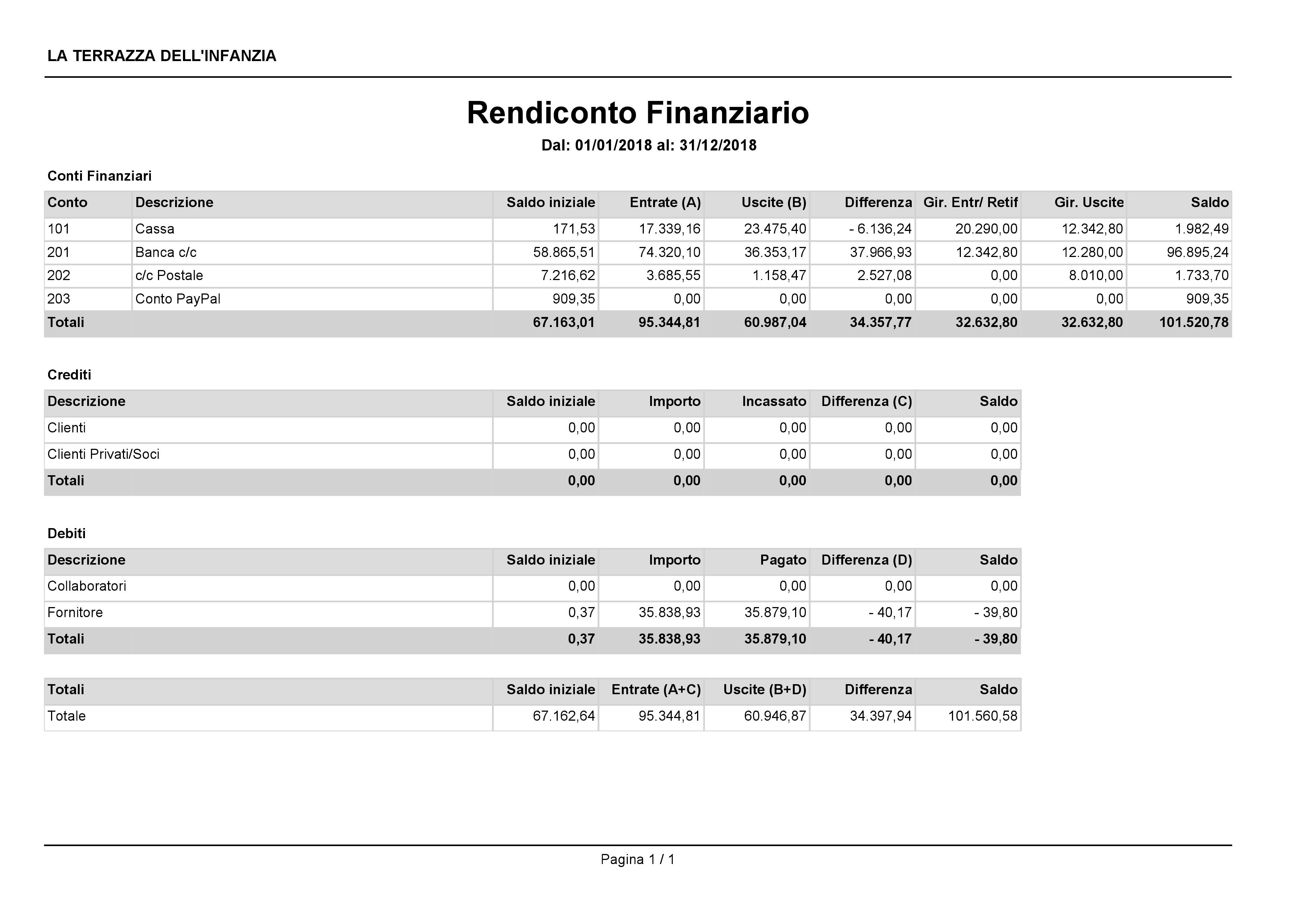 Rendiconto finanziario