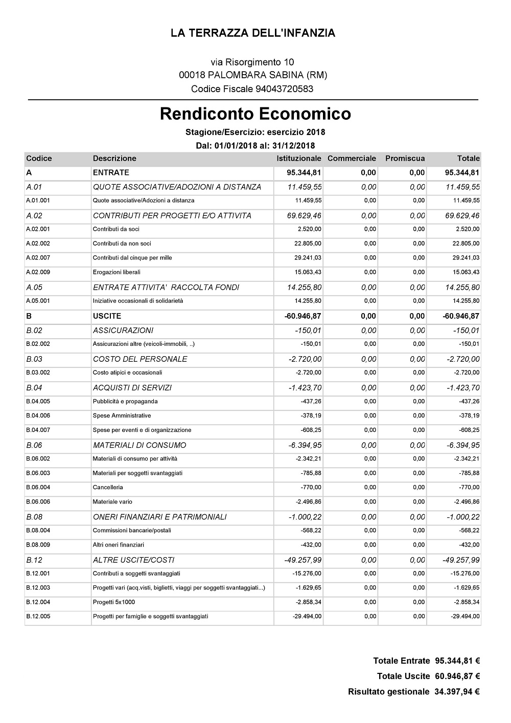 Rendionto economico 2018